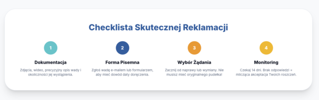 Rękojmia checklista