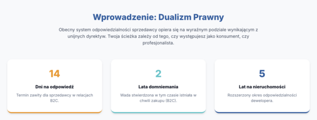 Rękojmia dualizm