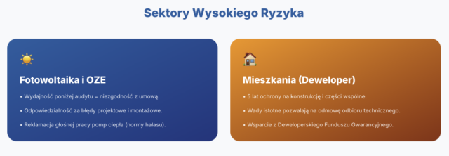 Rękojmia fotowoltaika